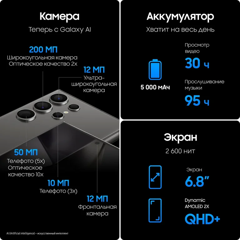 Смартфон Samsung Galaxy S24 Ultra 12/1Tb,  Черный титан