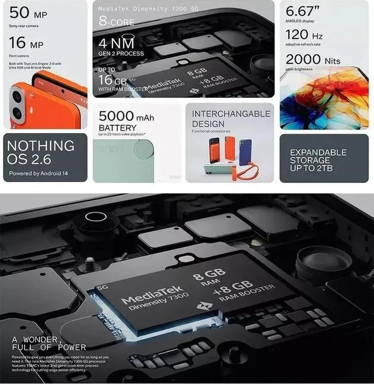 Смартфон Nothing CMF Phone 1 8/128Gb Black